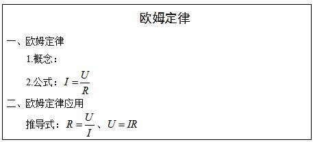 欧姆定律板书设计图片